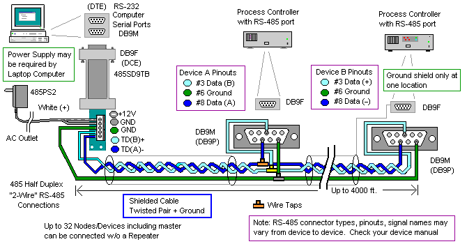 rs485 serial connection